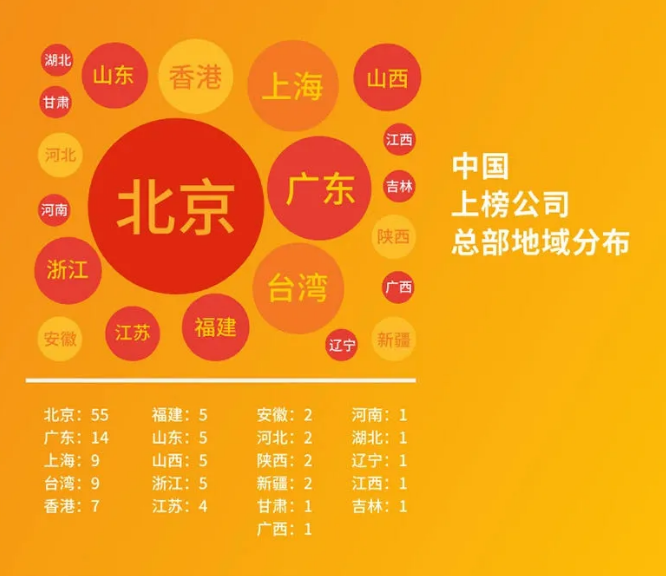 2020世界500強最新出爐！中國首次超越美國，華為逆勢提升！