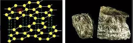 石墨材料和碳素材料 石墨材料和碳素材料