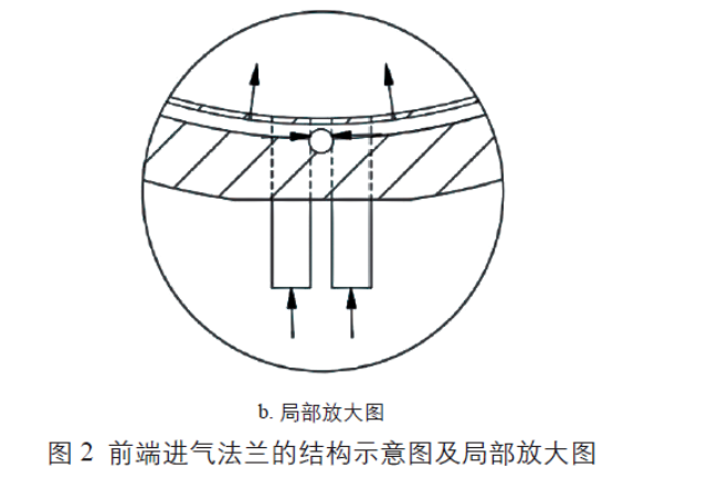 前端進氣法蘭的結(jié)構(gòu)示意圖及局部放大圖 前端進氣法蘭的結(jié)構(gòu)示意圖及局部放大圖