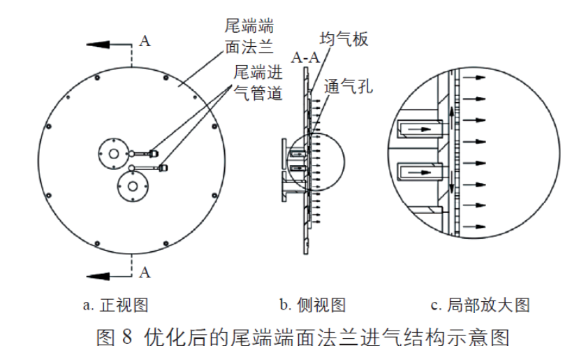優(yōu)化后的尾端端面法蘭進氣結(jié)構(gòu)示意圖 優(yōu)化后的尾端端面法蘭進氣結(jié)構(gòu)示意圖