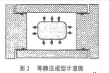 等靜壓石墨石墨材料 等靜壓石墨石墨材料
