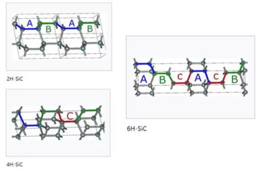 三種不同的 SiC 結(jié)構(gòu) 三種不同的 SiC 結(jié)構(gòu)