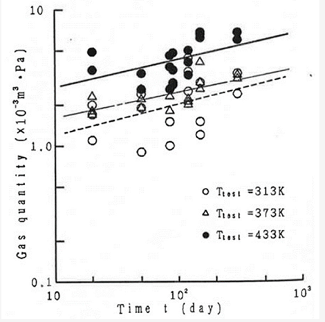 水熱管壽命測試數據 水熱管壽命測試數據