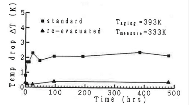 銅水熱管壽命測試數據 銅水熱管壽命測試數據