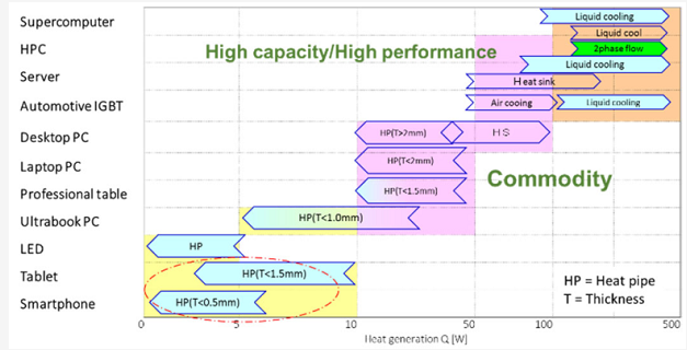 計算機等電子設備的常規冷卻技術 計算機等電子設備的常規冷卻技術