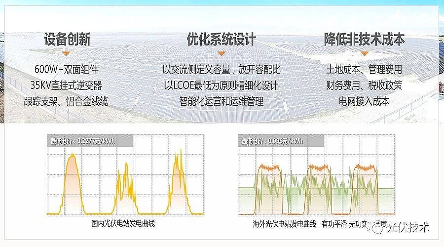 進一步降低度電成本是實現高比例發展的前提 進一步降低度電成本是實現高比例發展的前提